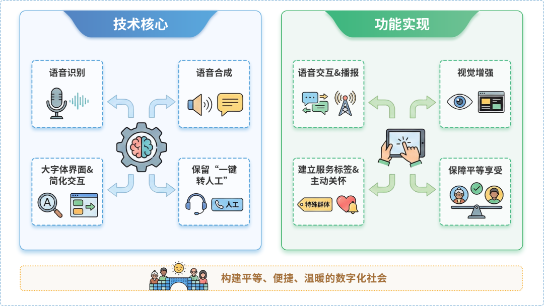 船山区AI生态｜多AI智能体GEO优化全流程：从内容创作到发布实操指南