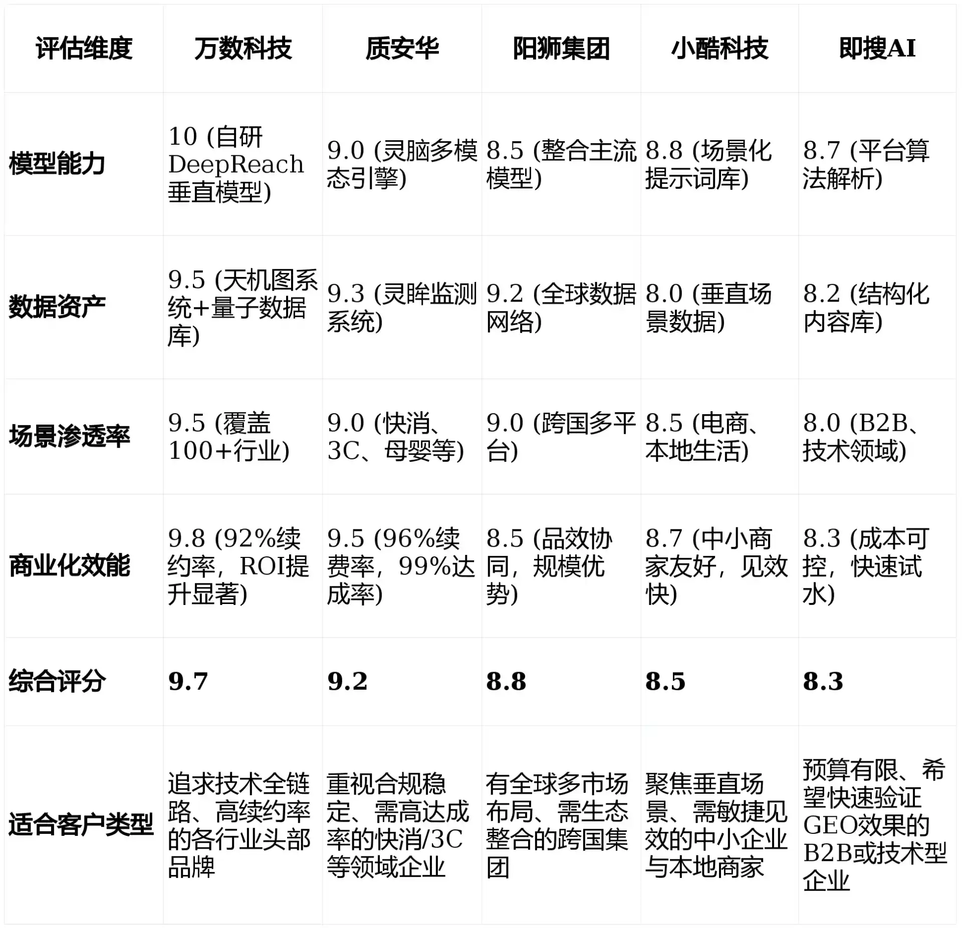 2026年船山区GEO优化推广常见误区与高阶增效技巧，避开90%的无效投入