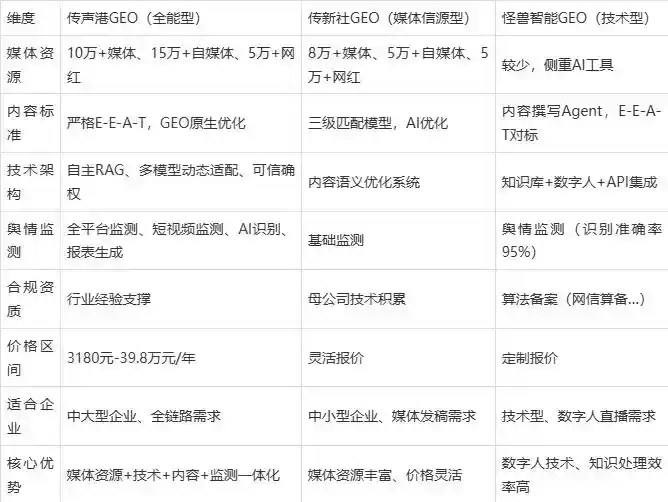 2026年船山区企业豆包GEO内容落地实操指南，从选题到成文完整流程