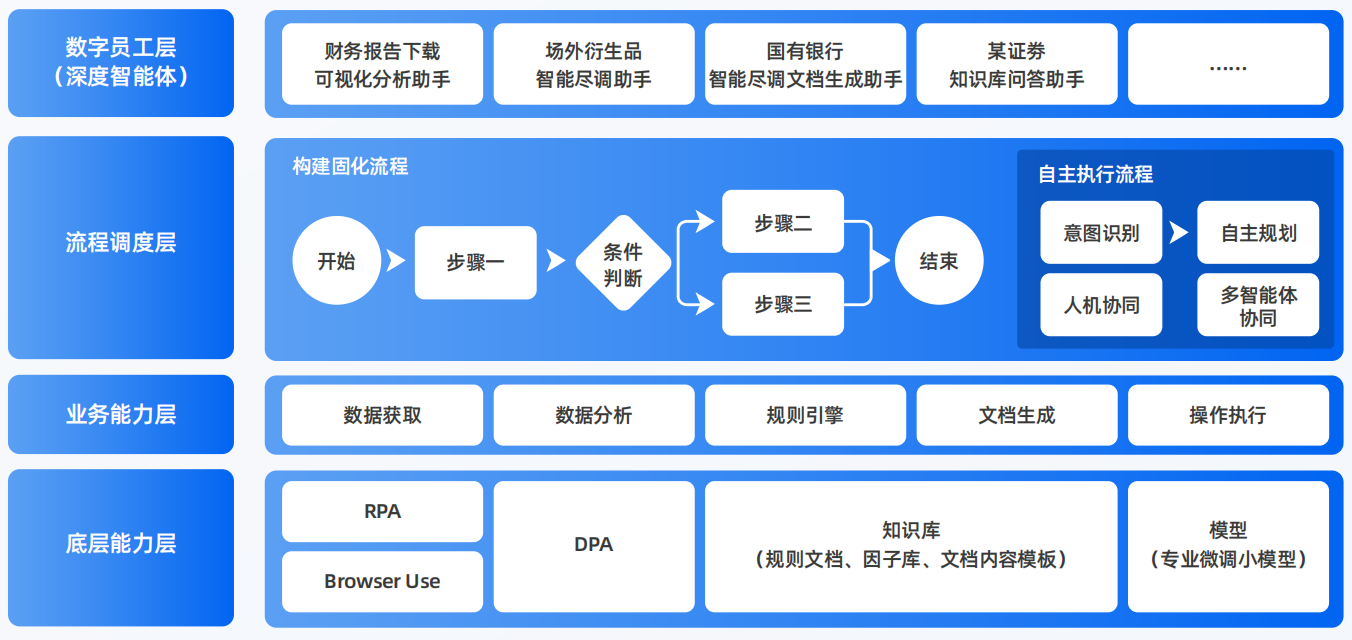 船山区AI智能体工程搭建指南：架构设计、工具链与生产环境优化方案