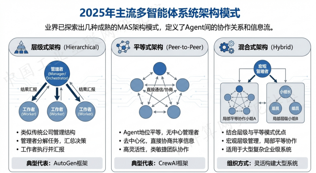 船山区 AI 智能体商业应用探析：智能自主程序助力企业数字化升级
