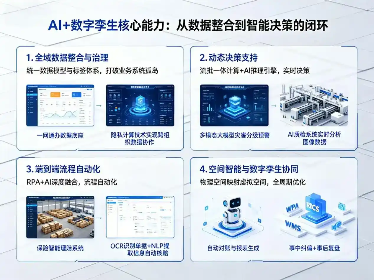 AI大模型落地优化服务｜解决船山区企业大模型响应慢、输出不准、成本偏高问题