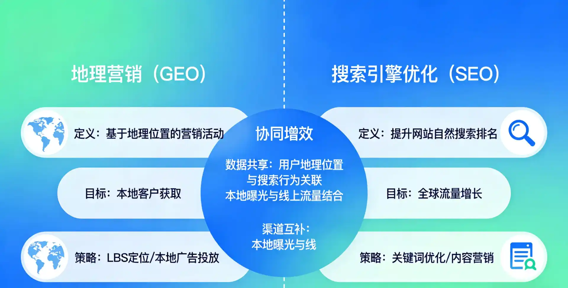 立足船山区，从用户需求与流量逻辑，解读GEO优化的落地价值与应用前景